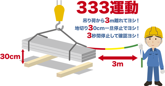 333運動の説明