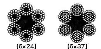 玉掛け作業でよく使われるワイヤロープの構成